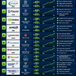 Top US performing stocks - March April 2026